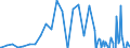 Series: Outflows / Measure: US Dollar / Country: Portugal
