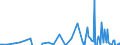 Series: Outflows / Measure: US Dollar / Country: Slovak Republic