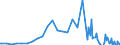 Series: Outflows / Measure: US Dollar / Country: Spain