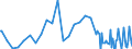 Series: Outflows / Measure: US Dollar / Country: Sweden