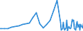 Series: Outflows / Measure: US Dollar / Country: Switzerland