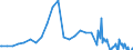 Series: Outflows / Measure: US Dollar / Country: United Kingdom