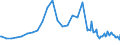 Series: Outflows / Measure: US Dollar / Country: OECD - Total