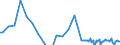 Series: Outflows / Measure: US Dollar / Country: Non-OECD Economies: Argentina