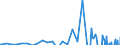 Series: Outflows / Measure: US Dollar / Country: Non-OECD Economies: Brazil
