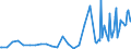 Series: Outflows / Measure: US Dollar / Country: Non-OECD Economies: China (People's Republic of)