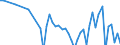 Series: Outflows / Measure: US Dollar / Country: Non-OECD Economies: Indonesia