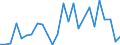 Series: Outflows / Measure: As a share of GDP / Country: Australia