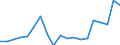 Series: Outflows / Measure: As a share of GDP / Country: Chile