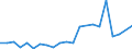Series: Outflows / Measure: As a share of GDP / Country: Czechia