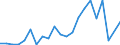 Series: Outflows / Measure: As a share of GDP / Country: Estonia