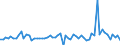 Code list for accounting entries: Assets (or net acquisition of assets) / Codelist for economic activity, ISIC rev.4: Total - all activities / Codelist for reference areas and geocoding: Australia / Codelist for reference areas and geocoding: World / Codelist for measurement principle: Asset/liability principle / Codelist for institutional sectors: Total economy / Codelist for type of entity: All resident units / Codelist for Unit of measure: Reported currency / Codelist for FDI data collection identifier: Quarterly FDI aggregates - BMD4 / Codelist for type of component: Total direct investment / Codelist for level of counterpart: Immediate counterpart / Codelist for measure: FDI financial flows - total / Code list for concept "Frequency": Quarterly