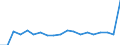 Code list for accounting entries: Assets (or net acquisition of assets) / Codelist for economic activity, ISIC rev.4: Total - all activities / Codelist for reference areas and geocoding: Australia / Codelist for reference areas and geocoding: World / Codelist for measurement principle: Asset/liability principle / Codelist for institutional sectors: Total economy / Codelist for type of entity: All resident units / Codelist for Unit of measure: Reported currency / Codelist for FDI data collection identifier: Quarterly FDI aggregates - BMD4 / Codelist for type of component: Total direct investment / Codelist for level of counterpart: Immediate counterpart / Codelist for measure: FDI financial flows - equity (excluding reinvestment of earnings) / Code list for concept "Frequency": Annual
