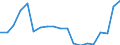 Code list for accounting entries: Assets (or net acquisition of assets) / Codelist for economic activity, ISIC rev.4: Total - all activities / Codelist for reference areas and geocoding: Australia / Codelist for reference areas and geocoding: World / Codelist for measurement principle: Asset/liability principle / Codelist for institutional sectors: Total economy / Codelist for type of entity: All resident units / Codelist for Unit of measure: Reported currency / Codelist for FDI data collection identifier: Quarterly FDI aggregates - BMD4 / Codelist for type of component: Total direct investment / Codelist for level of counterpart: Immediate counterpart / Codelist for measure: FDI financial flows - reinvestment of earnings / Code list for concept "Frequency": Annual