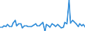 Code list for accounting entries: Assets (or net acquisition of assets) / Codelist for economic activity, ISIC rev.4: Total - all activities / Codelist for reference areas and geocoding: Australia / Codelist for reference areas and geocoding: World / Codelist for measurement principle: Asset/liability principle / Codelist for institutional sectors: Total economy / Codelist for type of entity: All resident units / Codelist for Unit of measure: US dollars, exchange rate converted / Codelist for FDI data collection identifier: Quarterly FDI aggregates - BMD4 / Codelist for type of component: Total direct investment / Codelist for level of counterpart: Immediate counterpart / Codelist for measure: FDI financial flows - total / Code list for concept "Frequency": Quarterly