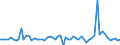 Code list for accounting entries: Assets (or net acquisition of assets) / Codelist for economic activity, ISIC rev.4: Total - all activities / Codelist for reference areas and geocoding: Australia / Codelist for reference areas and geocoding: World / Codelist for measurement principle: Asset/liability principle / Codelist for institutional sectors: Total economy / Codelist for type of entity: All resident units / Codelist for Unit of measure: US dollars, exchange rate converted / Codelist for FDI data collection identifier: Quarterly FDI aggregates - BMD4 / Codelist for type of component: Total direct investment / Codelist for level of counterpart: Immediate counterpart / Codelist for measure: FDI financial flows - equity (excluding reinvestment of earnings) / Code list for concept "Frequency": Quarterly