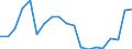 Code list for accounting entries: Assets (or net acquisition of assets) / Codelist for economic activity, ISIC rev.4: Total - all activities / Codelist for reference areas and geocoding: Australia / Codelist for reference areas and geocoding: World / Codelist for measurement principle: Asset/liability principle / Codelist for institutional sectors: Total economy / Codelist for type of entity: All resident units / Codelist for Unit of measure: US dollars, exchange rate converted / Codelist for FDI data collection identifier: Quarterly FDI aggregates - BMD4 / Codelist for type of component: Total direct investment / Codelist for level of counterpart: Immediate counterpart / Codelist for measure: FDI financial flows - reinvestment of earnings / Code list for concept "Frequency": Annual