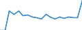 Code list for accounting entries: Assets (or net acquisition of assets) / Codelist for economic activity, ISIC rev.4: Total - all activities / Codelist for reference areas and geocoding: Australia / Codelist for reference areas and geocoding: World / Codelist for measurement principle: Asset/liability principle / Codelist for institutional sectors: Total economy / Codelist for type of entity: All resident units / Codelist for Unit of measure: Percentage of GDP / Codelist for FDI data collection identifier: Quarterly FDI aggregates - BMD4 / Codelist for type of component: Total direct investment / Codelist for level of counterpart: Immediate counterpart / Codelist for measure: FDI financial flows - total / Code list for concept "Frequency": Annual