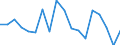 Code list for accounting entries: Assets (or net acquisition of assets) / Codelist for economic activity, ISIC rev.4: Total - all activities / Codelist for reference areas and geocoding: Austria / Codelist for reference areas and geocoding: World / Codelist for measurement principle: Asset/liability principle / Codelist for institutional sectors: Total economy / Codelist for type of entity: All resident units / Codelist for Unit of measure: Reported currency / Codelist for FDI data collection identifier: Quarterly FDI aggregates - BMD4 / Codelist for type of component: Total direct investment / Codelist for level of counterpart: Immediate counterpart / Codelist for measure: FDI financial flows - debt / Code list for concept "Frequency": Annual