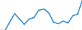 Code list for accounting entries: Assets (or net acquisition of assets) / Codelist for economic activity, ISIC rev.4: Total - all activities / Codelist for reference areas and geocoding: Austria / Codelist for reference areas and geocoding: World / Codelist for measurement principle: Asset/liability principle / Codelist for institutional sectors: Total economy / Codelist for type of entity: All resident units / Codelist for Unit of measure: Reported currency / Codelist for FDI data collection identifier: Quarterly FDI aggregates - BMD4 / Codelist for type of component: Direct investor in direct invesment enterprises / Codelist for level of counterpart: Immediate counterpart / Codelist for measure: FDI financial flows - debt / Code list for concept "Frequency": Annual