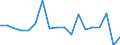 Code list for accounting entries: Assets (or net acquisition of assets) / Codelist for economic activity, ISIC rev.4: Total - all activities / Codelist for reference areas and geocoding: Austria / Codelist for reference areas and geocoding: World / Codelist for measurement principle: Asset/liability principle / Codelist for institutional sectors: Total economy / Codelist for type of entity: All resident units / Codelist for Unit of measure: Reported currency / Codelist for FDI data collection identifier: Quarterly FDI aggregates - BMD4 / Codelist for type of component: Direct investment between fellow enterprises; if ultimate controlling parent is nonresident / Codelist for level of counterpart: Immediate counterpart / Codelist for measure: FDI financial flows - debt / Code list for concept "Frequency": Annual