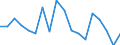 Code list for accounting entries: Assets (or net acquisition of assets) / Codelist for economic activity, ISIC rev.4: Total - all activities / Codelist for reference areas and geocoding: Austria / Codelist for reference areas and geocoding: World / Codelist for measurement principle: Asset/liability principle / Codelist for institutional sectors: Total economy / Codelist for type of entity: All resident units / Codelist for Unit of measure: US dollars, exchange rate converted / Codelist for FDI data collection identifier: Quarterly FDI aggregates - BMD4 / Codelist for type of component: Total direct investment / Codelist for level of counterpart: Immediate counterpart / Codelist for measure: FDI financial flows - debt / Code list for concept "Frequency": Annual