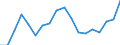 Code list for accounting entries: Assets (or net acquisition of assets) / Codelist for economic activity, ISIC rev.4: Total - all activities / Codelist for reference areas and geocoding: Austria / Codelist for reference areas and geocoding: World / Codelist for measurement principle: Asset/liability principle / Codelist for institutional sectors: Total economy / Codelist for type of entity: All resident units / Codelist for Unit of measure: US dollars, exchange rate converted / Codelist for FDI data collection identifier: Quarterly FDI aggregates - BMD4 / Codelist for type of component: Direct investor in direct invesment enterprises / Codelist for level of counterpart: Immediate counterpart / Codelist for measure: FDI financial flows - debt / Code list for concept "Frequency": Annual