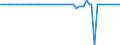 Code list for accounting entries: Assets (or net acquisition of assets) / Codelist for economic activity, ISIC rev.4: Total - all activities / Codelist for reference areas and geocoding: Austria / Codelist for reference areas and geocoding: World / Codelist for measurement principle: Asset/liability principle / Codelist for institutional sectors: Total economy / Codelist for type of entity: All resident units / Codelist for Unit of measure: US dollars, exchange rate converted / Codelist for FDI data collection identifier: Quarterly FDI aggregates - BMD4 / Codelist for type of component: Direct investment between fellow enterprises; if ultimate controlling parent is nonresident / Codelist for level of counterpart: Immediate counterpart / Codelist for measure: FDI financial flows - equity (excluding reinvestment of earnings) / Code list for concept "Frequency": Quarterly