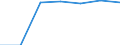 Code list for accounting entries: Assets (or net acquisition of assets) / Codelist for economic activity, ISIC rev.4: Total - all activities / Codelist for reference areas and geocoding: Austria / Codelist for reference areas and geocoding: World / Codelist for measurement principle: Asset/liability principle / Codelist for institutional sectors: Total economy / Codelist for type of entity: Resident SPEs / Codelist for Unit of measure: Reported currency / Codelist for FDI data collection identifier: Quarterly FDI aggregates - BMD4 / Codelist for type of component: Total direct investment / Codelist for level of counterpart: Immediate counterpart / Codelist for measure: FDI financial flows - debt / Code list for concept "Frequency": Quarterly