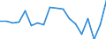Code list for accounting entries: Assets (or net acquisition of assets) / Codelist for economic activity, ISIC rev.4: Total - all activities / Codelist for reference areas and geocoding: Austria / Codelist for reference areas and geocoding: World / Codelist for measurement principle: Asset/liability principle / Codelist for institutional sectors: Total economy / Codelist for type of entity: Resident SPEs / Codelist for Unit of measure: Reported currency / Codelist for FDI data collection identifier: Quarterly FDI aggregates - BMD4 / Codelist for type of component: Direct investor in direct invesment enterprises / Codelist for level of counterpart: Immediate counterpart / Codelist for measure: FDI financial flows - debt / Code list for concept "Frequency": Annual