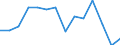 Reporting country: Australia / Currency: US Dollar / Measurement principle: Directional principle: Inward / Type of FDI: FDI financial flows - Total / Type of entity: All resident units / Accounting entry: Net / Level of counterpart: Immediate counterpart (Immediate investor or immediate host) / Partner country/territory: WORLD