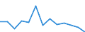 Reporting country: Australia / Currency: US Dollar / Measurement principle: Directional principle: Inward / Type of FDI: FDI financial flows - Total / Type of entity: All resident units / Accounting entry: Net / Level of counterpart: Immediate counterpart (Immediate investor or immediate host) / Partner country/territory: WORLD: WORLD unallocated and confidential
