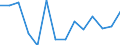 Reporting country: Australia / Currency: US Dollar / Measurement principle: Directional principle: Inward / Type of FDI: FDI financial flows - Total / Type of entity: All resident units / Accounting entry: Net / Level of counterpart: Immediate counterpart (Immediate investor or immediate host) / Partner country/territory: OECD: Belgium