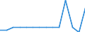 Reporting country: Australia / Currency: US Dollar / Measurement principle: Directional principle: Inward / Type of FDI: FDI financial flows - Total / Type of entity: All resident units / Accounting entry: Net / Level of counterpart: Immediate counterpart (Immediate investor or immediate host) / Partner country/territory: OECD: Finland