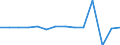 Reporting country: Australia / Currency: US Dollar / Measurement principle: Directional principle: Inward / Type of FDI: FDI financial flows - Total / Type of entity: All resident units / Accounting entry: Net / Level of counterpart: Immediate counterpart (Immediate investor or immediate host) / Partner country/territory: OECD: France