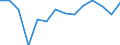 Reporting country: Australia / Currency: US Dollar / Measurement principle: Directional principle: Inward / Type of FDI: FDI financial flows - Total / Type of entity: All resident units / Accounting entry: Net / Level of counterpart: Immediate counterpart (Immediate investor or immediate host) / Partner country/territory: OECD: Germany