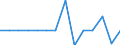 Reporting country: Australia / Currency: US Dollar / Measurement principle: Directional principle: Inward / Type of FDI: FDI financial flows - Total / Type of entity: All resident units / Accounting entry: Net / Level of counterpart: Immediate counterpart (Immediate investor or immediate host) / Partner country/territory: OECD: Hungary