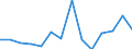 Reporting country: Australia / Currency: US Dollar / Measurement principle: Directional principle: Inward / Type of FDI: FDI financial flows - Total / Type of entity: All resident units / Accounting entry: Net / Level of counterpart: Immediate counterpart (Immediate investor or immediate host) / Partner country/territory: OECD: Ireland