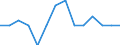 Reporting country: Australia / Currency: US Dollar / Measurement principle: Directional principle: Inward / Type of FDI: FDI financial flows - Total / Type of entity: All resident units / Accounting entry: Net / Level of counterpart: Immediate counterpart (Immediate investor or immediate host) / Partner country/territory: OECD: Israel