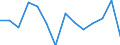 Reporting country: Australia / Currency: US Dollar / Measurement principle: Directional principle: Inward / Type of FDI: FDI financial flows - Total / Type of entity: All resident units / Accounting entry: Net / Level of counterpart: Immediate counterpart (Immediate investor or immediate host) / Partner country/territory: OECD: Japan