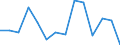 Reporting country: Australia / Currency: US Dollar / Measurement principle: Directional principle: Inward / Type of FDI: FDI financial flows - Total / Type of entity: All resident units / Accounting entry: Net / Level of counterpart: Immediate counterpart (Immediate investor or immediate host) / Partner country/territory: OECD: Luxembourg