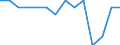 Reporting country: Australia / Currency: US Dollar / Measurement principle: Directional principle: Inward / Type of FDI: FDI financial flows - Total / Type of entity: All resident units / Accounting entry: Net / Level of counterpart: Immediate counterpart (Immediate investor or immediate host) / Partner country/territory: OECD: Mexico