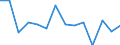 Reporting country: Australia / Currency: US Dollar / Measurement principle: Directional principle: Inward / Type of FDI: FDI financial flows - Total / Type of entity: All resident units / Accounting entry: Net / Level of counterpart: Immediate counterpart (Immediate investor or immediate host) / Partner country/territory: OECD: Netherlands