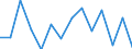 Reporting country: Australia / Currency: US Dollar / Measurement principle: Directional principle: Inward / Type of FDI: FDI financial flows - Total / Type of entity: All resident units / Accounting entry: Net / Level of counterpart: Immediate counterpart (Immediate investor or immediate host) / Partner country/territory: OECD: New Zealand
