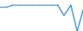 Reporting country: Australia / Currency: US Dollar / Measurement principle: Directional principle: Inward / Type of FDI: FDI financial flows - Total / Type of entity: All resident units / Accounting entry: Net / Level of counterpart: Immediate counterpart (Immediate investor or immediate host) / Partner country/territory: OECD: Norway