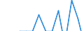 Reporting country: Australia / Currency: US Dollar / Measurement principle: Directional principle: Inward / Type of FDI: FDI financial flows - Total / Type of entity: All resident units / Accounting entry: Net / Level of counterpart: Immediate counterpart (Immediate investor or immediate host) / Partner country/territory: OECD: Poland