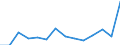 Reporting country: Australia / Currency: US Dollar / Measurement principle: Directional principle: Inward / Type of FDI: FDI financial flows - Total / Type of entity: All resident units / Accounting entry: Net / Level of counterpart: Immediate counterpart (Immediate investor or immediate host) / Partner country/territory: OECD: Sweden