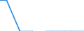 Reporting country: Australia / Currency: US Dollar / Measurement principle: Directional principle: Inward / Type of FDI: FDI financial flows - Total / Type of entity: All resident units / Accounting entry: Net / Level of counterpart: Immediate counterpart (Immediate investor or immediate host) / Partner country/territory: OECD: Turkey