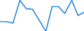Reporting country: Australia / Currency: US Dollar / Measurement principle: Directional principle: Inward / Type of FDI: FDI financial flows - Total / Type of entity: All resident units / Accounting entry: Net / Level of counterpart: Immediate counterpart (Immediate investor or immediate host) / Partner country/territory: OECD: United Kingdom