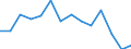 Reporting country: Australia / Currency: US Dollar / Measurement principle: Directional principle: Inward / Type of FDI: FDI financial flows - Total / Type of entity: All resident units / Accounting entry: Net / Level of counterpart: Immediate counterpart (Immediate investor or immediate host) / Partner country/territory: OECD: United States